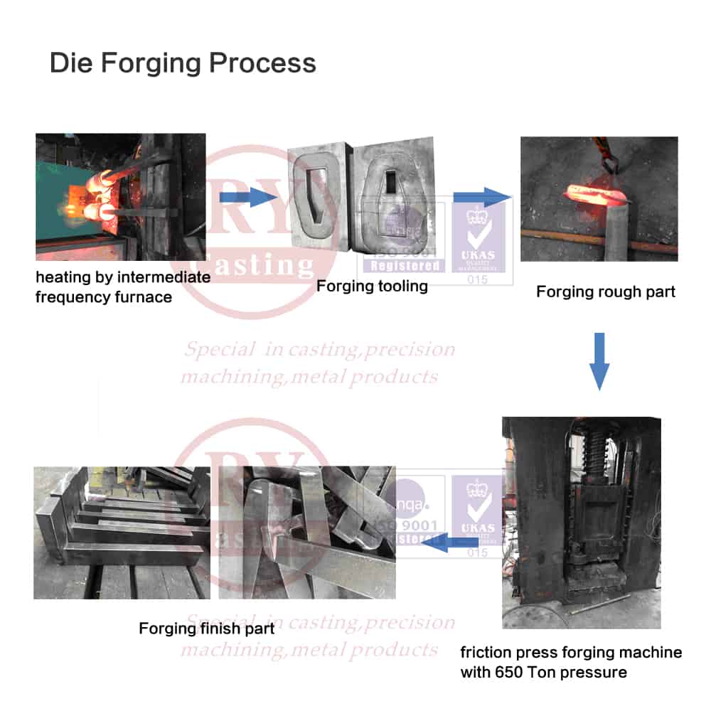 Die forging process